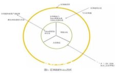 冷钱包私钥的作用与安全性解析