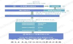 选择最佳的冷钱包作图软件:功能、使用及推荐