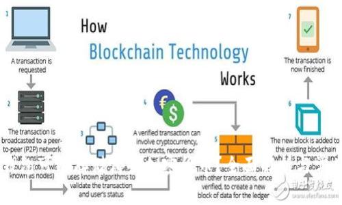 Ledger冷钱包可以存储哪些加密货币?全面解析与常见问题解答