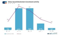 如何快速查询比特派钱包的网址与相关信息