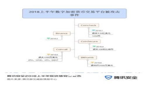 MetaMask矿工费标准解析及策略