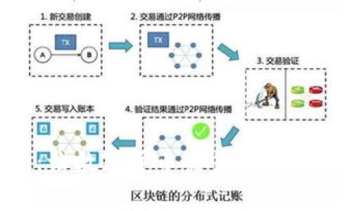 Topay交易所:让数字货币交易更加便捷安全的平台