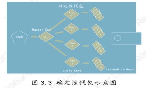 如何使用小狐钱包进行BNB交易:全面指南与常见问题解答