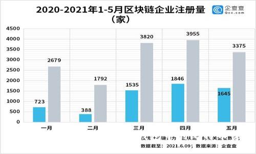 如何安全管理和您的冷钱包中的比特币资产