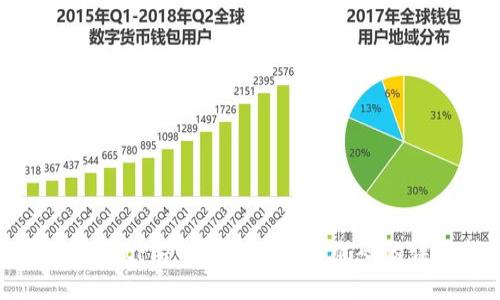 如何下载BitPie钱包及使用二维码的详细指南