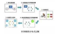 小狐钱包如何添加其他链?详细步骤与常见问题