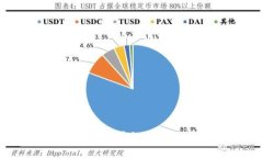 小狐钱包使用攻略图文大全 - 一站式指南