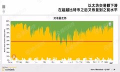 小狐钱包的截图全解析:功能、使用及安全性详