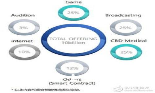 详解Token.im BTC冷钱包:安全、便捷的数字资产存储解决方案