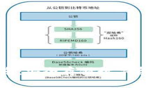 波宝冷钱包使用指南:安全存储数字资产的完美解决方案