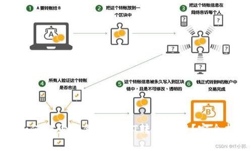 : 如何减少冷钱包USDT转账费用?完全指南