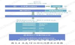 如何在MetaMask中绑定邮箱以增强账户安全性