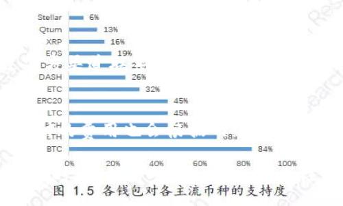 biao ti/biao ti
比特派使用教程：一站式指南下载与使用方法

/guanjianci
比特派, 加密货币, 钱包使用, 数字资产, 操作指南

比特派（Bitpie）是一款深受用户欢迎的多链钱包，支持多种数字货币和代币的存储与管理。用户常常会寻找关于比特派的使用教程，以帮助他们更好地使用这款钱包。本文将详细介绍比特派的下载、安装、使用以及可能遇到的问题，并提供解决方案。通过这篇指南，您将能够全面了解比特派的各项功能，并有效管理您的数字资产。

一、比特派的下载与安装
比特派的下载与安装过程非常简单，适合各类用户。以下是详细步骤：

1. **官网下载**：首先，您需要访问比特派的官方网站。建议直接从官方网站下载，以确保下载到的是最新的、未被篡改的版本。对于Android用户，可以在Google Play商店中搜索“Bitpie Wallet”进行下载，iOS用户则可以在App Store中搜索。

2. **安装APP**：下载完成后，您可以直接点击安装文件，按照系统提示完成安装。如果是Android设备，可能需要在设置中允许安装未知来源的应用程序。

3. **首次打开**：安装完成后，打开比特派APP，您将看到欢迎界面，系统会提示您创建新钱包或者导入现有钱包。根据您的需求选择合适的选项。

二、创建新钱包
如果您选择创建新钱包，以下是注意事项和步骤：

1. **设置密码**：为了保障您的资产安全，您需要设置一个强密码。建议使用字母、数字及特殊字符组合。同时，请务必记住该密码，以免日后无法访问钱包。

2. **备份助记词**：在创建钱包的过程中，比特派会生成一组助记词（通常为12个单词）。请将其备份在安全的地方。这一步骤非常重要，因为助记词是您恢复钱包的唯一凭证。

3. **确认助记词**：系统将要求您重新确认助记词的顺序，以确保您已正确备份。

4. **钱包界面**：创建完成后，您将进入比特派的主界面。在这里，您可以看到各类数字资产的实时价格、帐户余额、以及相关的操作选项。

三、导入现有钱包
如果您已经有比特派钱包并希望导入，以下是导入步骤：

1. **选择导入选项**：在欢迎界面选择“导入钱包”。

2. **输入助记词**：系统将提示您输入先前备份的助记词。确保输入的单词顺序和拼写完全正确。

3. **设置密码**：系统将要求您设置钱包密码，以增强安全性。

4. **完成导入**：完成上述步骤后，您将能够访问您的数字资产。

四、如何进行资金转账
无论是向他人转账还是接收资金，比特派提供了简便的操作流程：

1. **转账**：在主界面选择“转账”选项，输入收款方的地址和转账金额。确认无误后，点击“确认转账”。系统可能会要求您输入钱包密码以确认操作。

2. **接收资金**：选择“接收”选项，在页面中显示的二维码或地址，您可以将其分享给付款方。付款方可以通过扫描二维码或者复制地址来完成付款。

五、如何安全使用比特派
安全使用数字钱包至关重要，以下是一些安全建议：

1. **定期备份**：定期备份助记词，以防信息丢失。

2. **设置强密码**：尽量使用复杂的密码，而不要使用易被猜测的信息。

3. **保持软件更新**：定期检查软件更新，确保使用最新版本的比特派钱包，以获得最新的安全功能。

4. **警惕钓鱼攻击**：不要轻易点击不明链接或提供个人信息，以预防网络诈骗。

六、常见问题解答

问题一：如何找回丢失的助记词？
若您不慎遗失了助记词，找回的可能性非常渺茫。比特派不会保存用户的助记词，因此用户务必妥善保管。在这方面的建议是，创建钱包时需采取有效的备份措施，如写在纸上并保存在安全的地方。

此外，可以考虑使用安全密码管理工具，这类工具可加密存储您的助记词以防泄露。不过，如果没有成功备份，钱包中的资产将无法找回。因此，在使用数字货币之前，了解和尊重这些安全措施是非常重要的。

问题二：比特派支持哪些数字货币？
比特派支持多种数字货币，包括比特币（BTC）、以太坊（ETH）、瑞波币（XRP）、莱特币（LTC）等主流币种，以及各类ERC20、TRC20和其他链上的代币。其平台支持的代币种类不断增加，用户在使用前可登录官方页面查看最新支持的资产。了解钱包支持的币种，对于资产的管理、存取来说至关重要。

问题三：如何提高比特派的安全性？
要提高比特派的安全性，需要采取周全的措施，其步骤包括：

1. **保护助记词**：确保助记词不在网络上保存，而是在安全的地方保存、同时可以考虑加密。

2. **启用双重认证**：如果比特派允许双重认证，务必启用。这种方式可以增加账户的安全性。

3. **定期更新**：保持比特派钱包软件和设备操作系统的更新，以修复可能存在的安全漏洞。

4. **避免公共WiFi**：尽量避免在公共WiFi下进行重要的交易或操作，以免数据被窃取。

问题四：若遇到账户被锁定怎么办？
如果账户因多次输入错误密码等原因被锁定，您需要按照比特派的说明进行操作。一般情况下，您可能需要等待一定时间后再尝试登陆，或者将通过官方渠道联系客服，说明问题并需提供相关账户信息，以便客服帮助重设密码。此时，请遵循官方帮助的指引，以确保您的账户安全。

问题五：交易费用如何计算？
比特派在转账时会根据网络的拥堵情况以及当前手续费市场的变化，计算出相应的交易费用。这在比特派界面上动态显示，用户在进行转账时所需支付的费用也会根据网络情况变化。一般来说，转账越快，费用相对越高。因此，在选择费用时可根据个人需求选择，一般建议在网络拥堵时可适当提高费用，以确保交易的快速处理。

总之，比特派作为一个功能全面的数字钱包，其使用过程虽然简单，但以确保资产安全为前提。用户在使用前务必认真阅读相关资料并熟悉操作步骤。同时，要保持对市场动态的关注，以便迅速处理与您的钱包操作相关的问题，确保您对数字资产的全面掌控。