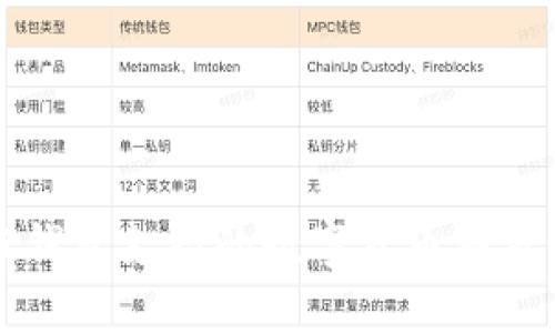 小狐钱包支持的数字货币种类一览