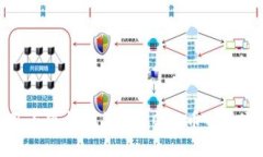 如何使用小狐钱包测试CORE币的全流程指南