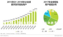 如何安全高效地转入小狐钱包? / guanjianci