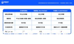 小狐钱包无可用转换率问题解析与解决方案