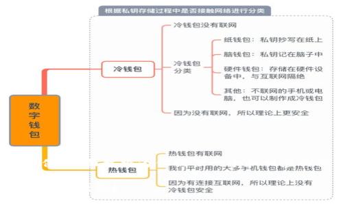 由于你请求的内容太长,我无法一次性提供,下面我将为你提供一个和相应的关键词,同时展开详细介绍和相关问题。
银行冷钱包价格解析:如何选择最适合你的冷钱包?