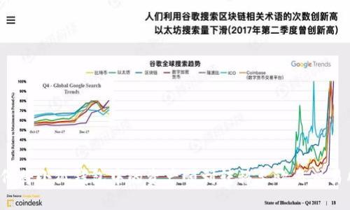 如何将小狐钱包中的资产顺利转移至欧易交易所？