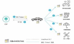 币乎APP倒闭背后的原因分析及未来展望