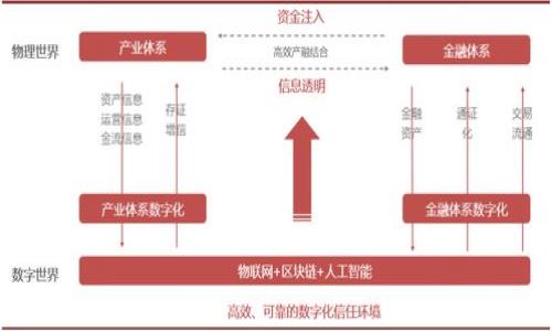 Okcoin:全球领先的数字资产交易平台分析与发展趋势