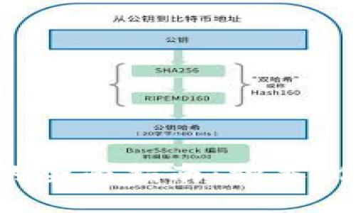 数字货币冷钱包的全面指南:种类、优缺点及使用技巧