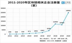 全面解析小狐钱包总资产:打造你的数字资产管