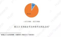 小狐钱包与Web3的区别解析:区块链钱包发展的新