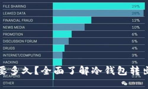 冷钱包转出需要多久?全面了解冷钱包转出的过程和时间