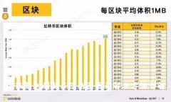 小狐钱包刷新不了的原因及解决方法详解