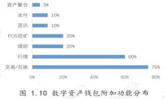 小狐钱包不安全的原因解析:如何保护你的数字