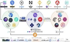   如何在手机端调用MetaMask：完整指南