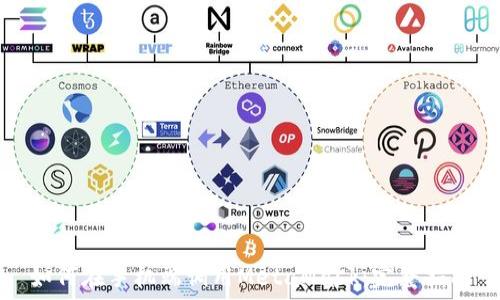 如何在手机端调用MetaMask:完整指南