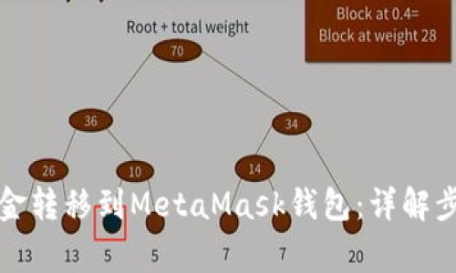 如何将大陆资金转移到MetaMask钱包:详解步骤与注意事项