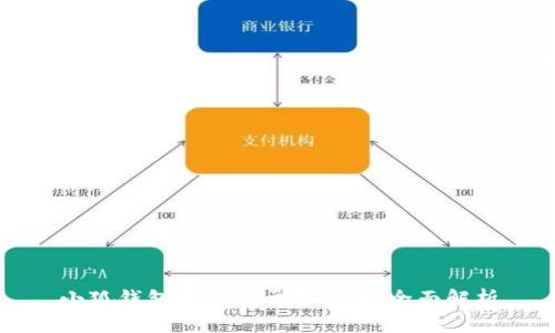 小狐钱包是否属于TRC20？全面解析