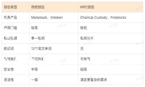biao ti小狐钱包的币没了怎么办？深度解析及解决方案/biao ti
小狐钱包, 数字货币丢失, 钱包安全, 币种恢复, 用户指南/guanjianci

随着数字货币的普及，越来越多的人开始使用钱包存储和管理他们的虚拟资产。其中，小狐钱包作为一款受到广泛欢迎的数字货币钱包，提供了便捷的资产管理功能。然而，许多用户在使用过程中可能会遇到币种丢失的问题。那么，遇到这种情况我们该怎么办呢？本文将深入探讨小狐钱包中币种丢失的原因、解决方案以及预防措施。

小狐钱包币种丢失的常见原因

首先，了解币种丢失的原因有助于我们更好地应对这种情况。币种丢失通常可以归结为以下几类：

ul
    listrong操作失误：/strong用户在使用小狐钱包时，可能因操作不当，比如发送交易时输入错误地址，导致币种丢失。/li
    listrong系统故障：/strong虽然小狐钱包相对稳定，但在极少数情况下，系统故障或更新可能导致部分用户的币种暂时无法显示。/li
    listrong安全问题：/strong如果用户的账户被黑客侵入，或者电脑中病毒，可能会导致数字货币被盗。/li
    listrong充值失败：/strong某些情况下，用户在进行充值时未能成功，导致币种未能入账。/li
    listrong区块链特性：/strong在某些情况下，由于区块链特性，交易未确认或滞后可能导致用户觉得币种“丢失”。/li
/ul

遭遇币种丢失如何处理？

如果你发现小狐钱包中的币种突然消失，首先不要惊慌。以下是一些处理建议：

h41. 检查交易记录/h4
登录你的小狐钱包，首先查看交易记录。核对一下是否有最近的发送或接收交易。有可能是你忘记了自己进行了某笔操作，导致你未能正确找到你的币种。

h42. 确认钱包地址/h4
如果你使用了对方钱包地址，仔细检查一下地址是否正确。如果发现地址错误，你可以寻求对方的帮助，以确认是否可以收回币种。

h43. 检查网络状态/h4
确保你的网络连接正常。在网络不佳的情况下，可能导致交易未能成功显示。可以尝试重新登录或重启应用程序。

h44. 更新钱包应用/h4
确保你使用的是小狐钱包的最新版本。旧版应用可能存在已修复的BUG和安全风险，因此定期更新很有必要。

h45. 联系客服/h4
如果你无法自己解决问题，及时联系客服团队是很重要的。小狐钱包的客服可以提供更为专业的技术支持，协助你找回丢失的币种。

小狐钱包安全性的提高

为了确保你的数字货币不会丢失，用户在使用小狐钱包过程中应当保持高度的安全意识。以下是一些安全性提升的建议：

h41. 使用复杂密码/h4
设置复杂、独特的密码是保护你的钱包安全的重要措施。在设置密码时，建议采用字母、数字和特殊字符的组合，并且避免使用与个人信息相关的简单密码。

h42. 开启双重认证/h4
大多数数字钱包都支持双重认证（2FA）。开启这个功能可以极大地提高账户安全，即使密码被盗，也能防止不法登录。

h43. 定期备份/h4
对于小狐钱包用户，定期备份钱包的助记词和私钥至关重要。一旦设备丢失或数据损坏，备份资料可以帮助你找回资产。

h44. 保持软件更新/h4
保持你所有设备的软件和应用最新，对于修复已知漏洞，防止黑客入侵至关重要。

h45. 谨防钓鱼网站与邮件/h4
黑客仍然常通过钓鱼骗局尝试窃取用户账户。在点击链接或下载任何附件之前，都要仔细核对网站的真假，以及邮件发送者的身份。

用户常见问题及解答

h41. 小狐钱包是否支持币种恢复功能？/h4
小狐钱包本身不提供直接的币种恢复功能，因为币种丢失一般是因为用户的操作失误或安全问题。但如果是因系统故障导致的币种丢失，用户可以通过客服团队寻求帮助，客服会根据你的交易历史进行查证。

h42. 如何避免币种丢失的风险？/h4
避免币种丢失有几个重要的方法，首先是增强安全措施，比如启用双因素验证和复杂密码。此外，定期备份自己的私钥和助记词也是重要预防措施。如果有大量数字资产，可以考虑多钱包存储来分散风险。

h43. 小狐钱包的币种丢失是否可以追回？/h4
在某些情况下，如果币种是由于系统错误所致，客服团队或许能够帮助你恢复丢失的币种。但若是由于用户自身操作失误或是黑客攻击，追回可能性相对较低。因此，防患于未然是最有效的策略。

h44. 如果我怀疑小狐钱包被黑客攻击怎么办？/h4
如果你怀疑钱包被黑客攻击，第一步是立即更改密码并取消任何正在进行的交易。随后，可以考虑通过再次开启双重认证来加强账户的安全性。同时，检查所有的交易记录，确保没有异常活动发生。如果需要，主动联系小狐钱包的客服团队进行逐步处理。

h45. 小狐钱包有哪些客户支持渠道？/h4
小狐钱包为用户提供多种客服支持渠道，包括在线客服、FAQs帮助页面和社区论坛。通过这些渠道，用户可以获取到常见问题的解答、技术支持及业务咨询。

总之，小狐钱包的币种丢失问题虽然让人困扰，但通过上述步骤和措施，用户能够在很大程度上避免这些问题的发生。同时，增强安全意识，学习常见问题的解决办法，可以进一步提升用户在这个快速发展的数字货币领域的安全体验。