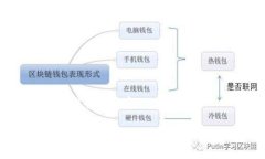以下是为您准备的内容:冷钱包是什么?全面解