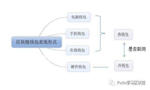 以下是为您准备的内容：

冷钱包是什么？全面解析其工作原理与安全性