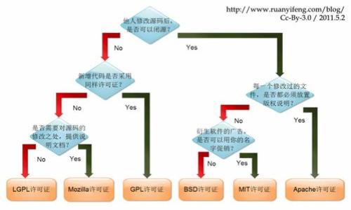区块链冷钱包批发指南:如何选择与采购最合适的冷钱包