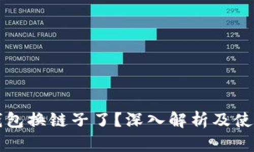 小狐钱包换链子了?深入解析及使用指南