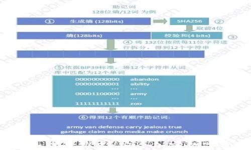 2023年最佳冷钱包推荐:安全加密数字资产保护方案