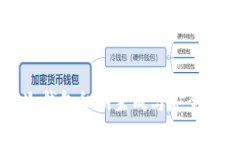 比特币冷钱包私钥生成与安全管理指南