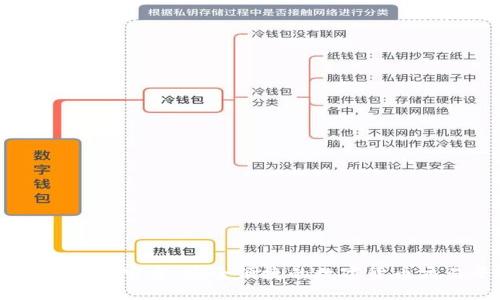 币Coin下载官方:安全便捷的数字货币交易平台