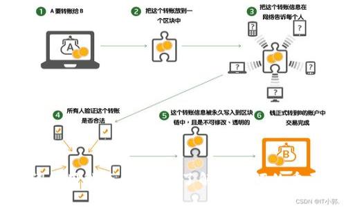 IM钱包助记词使用指南:全方位了解助记词的重要性及其操作