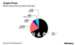 冷钱包与数字货币安全:为什么你需要了解冷钱