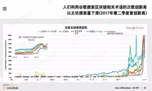 :
小狐狸钱包私钥丢失了怎么办?详解补救措施与注意事项