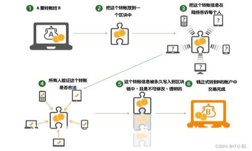币乎:探索数字货币与区块链的未来
