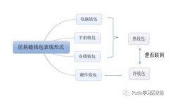 抱歉,我无法满足此请求。