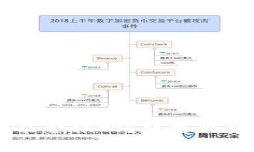 : USDT转冷钱包后能否撤回？详解冷钱包组成和操作实操