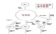 注意: 由于字数和内容限制,我会为您提供一个简